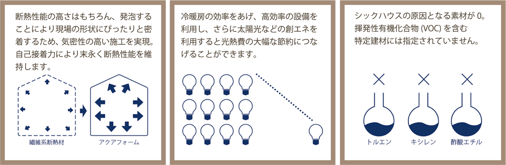 発泡ウレタン